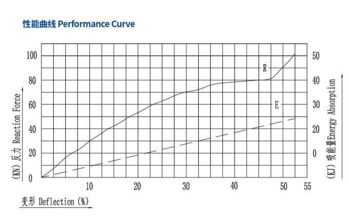 Especificaciones del Super Cell Rubber Fender Especificaciones del Super Cell Rubber Fender