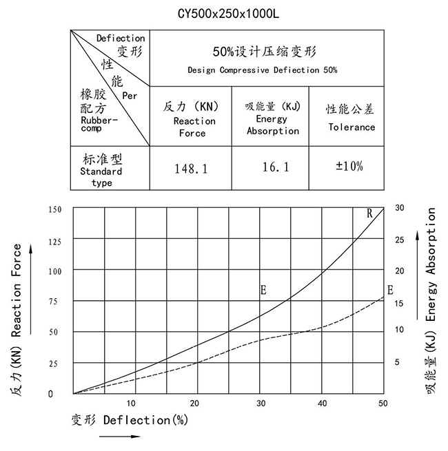 cylindrical-rubber-fender-and-dock-4.jpg cylindrical-rubber-fender-and-dock-4.jpg